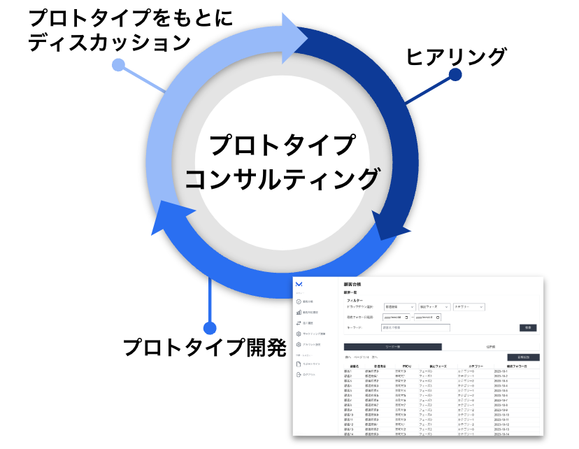 プロトタイプ・コンサルティング